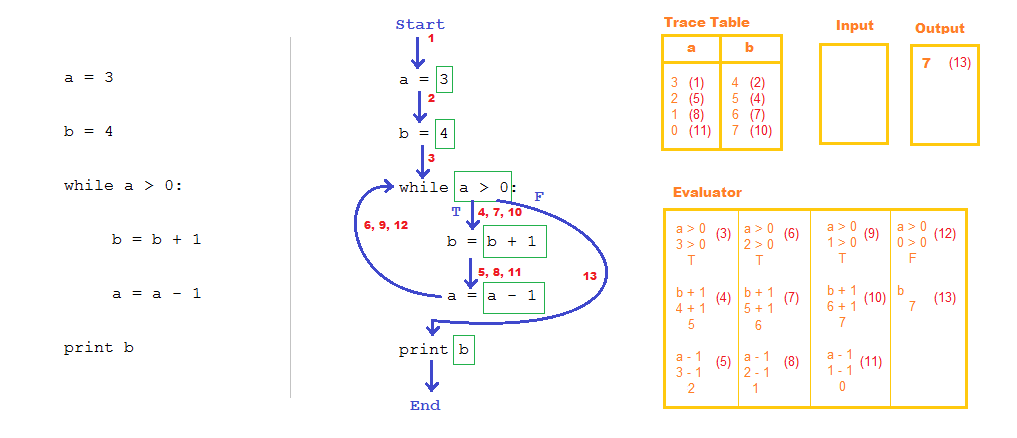 Fully annotated example