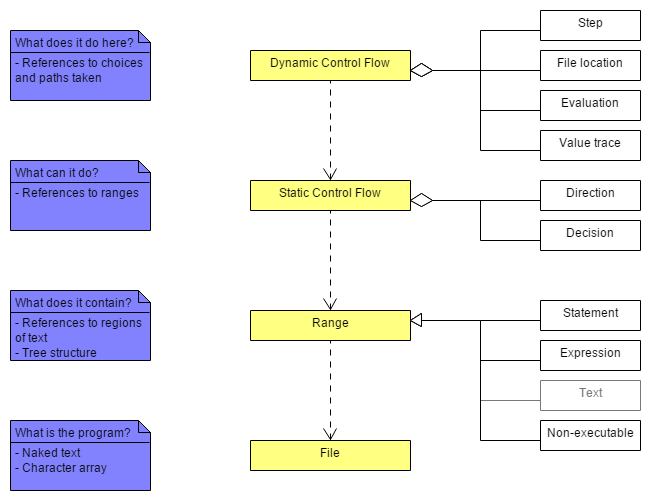 UML Diagram