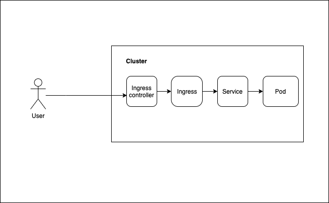 kubernetes_ingress_controller