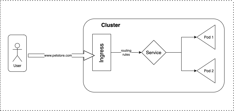 kubernetes_ingress