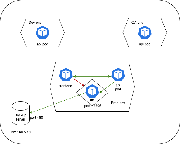 network-policy