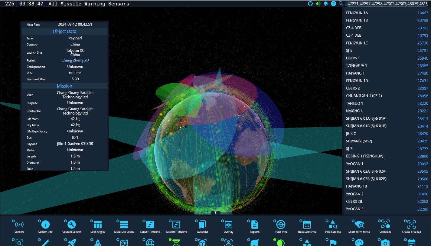 Multi-sensor view