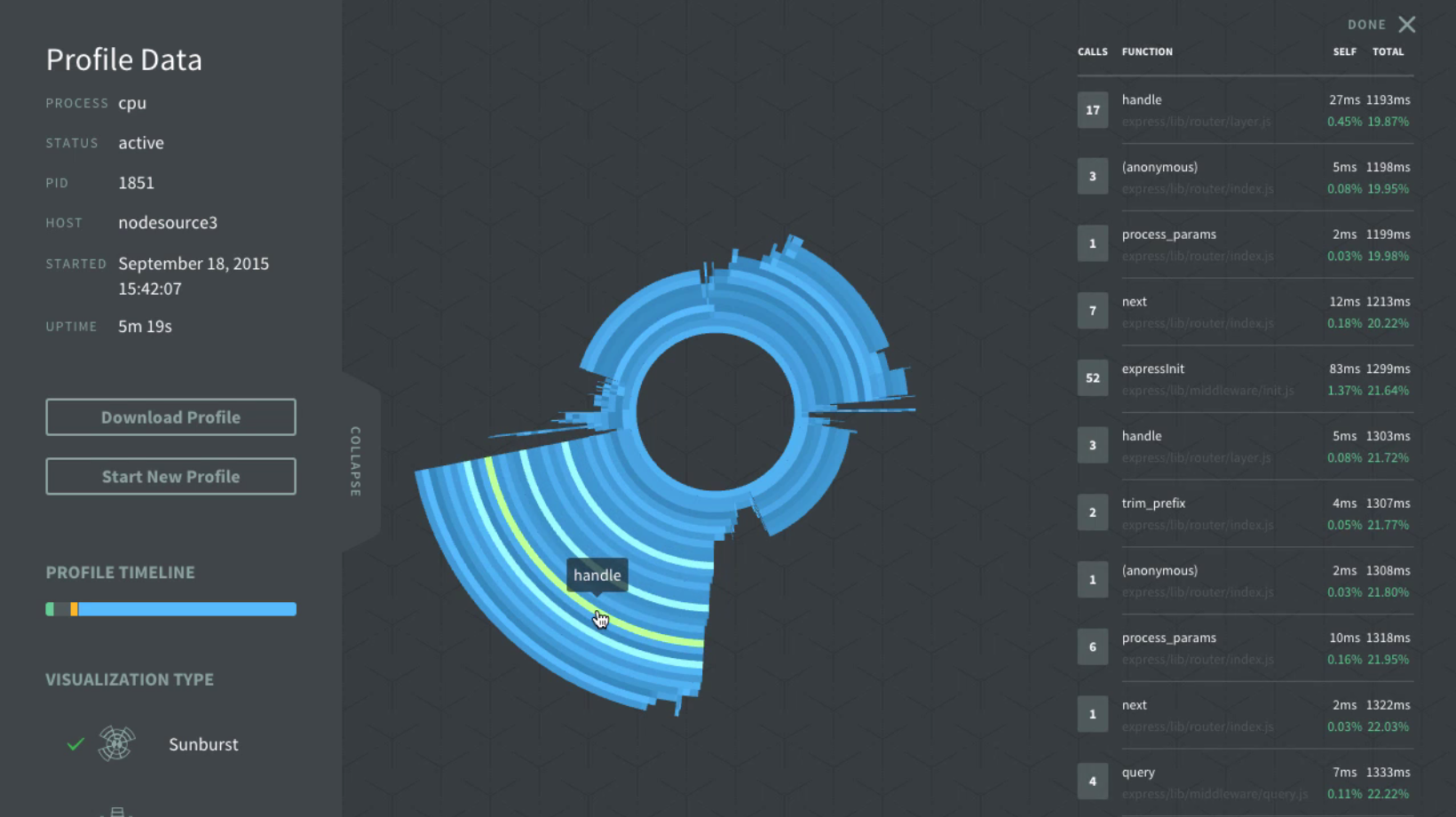 img/nsolid-sunburst.png