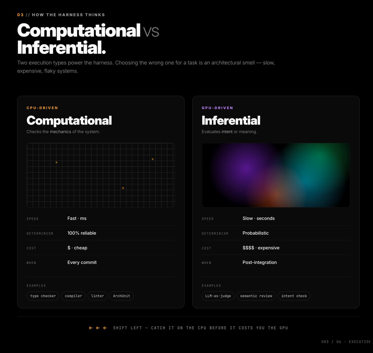 Computational vs Inferential