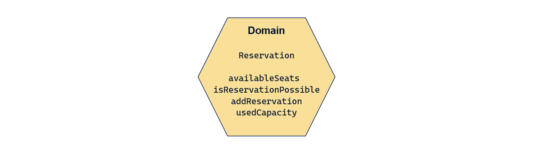 The Domain layer
