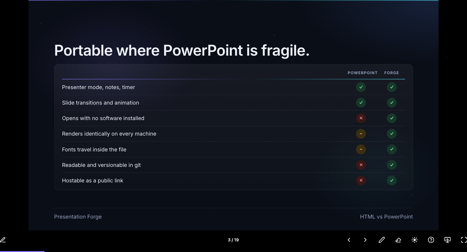 A content slide built with the obsidian theme, comparing PowerPoint and Presentation Forge