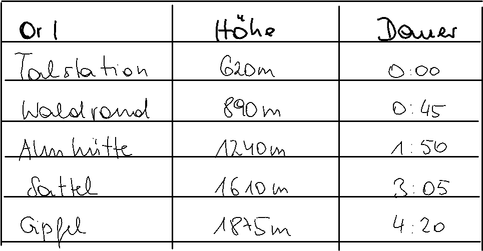 The handwritten reference page for Table