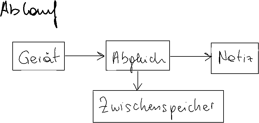 The handwritten reference page for Diagram