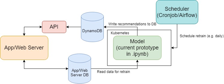 system design