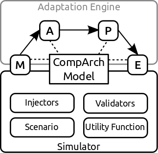 mRUBiS Simulator