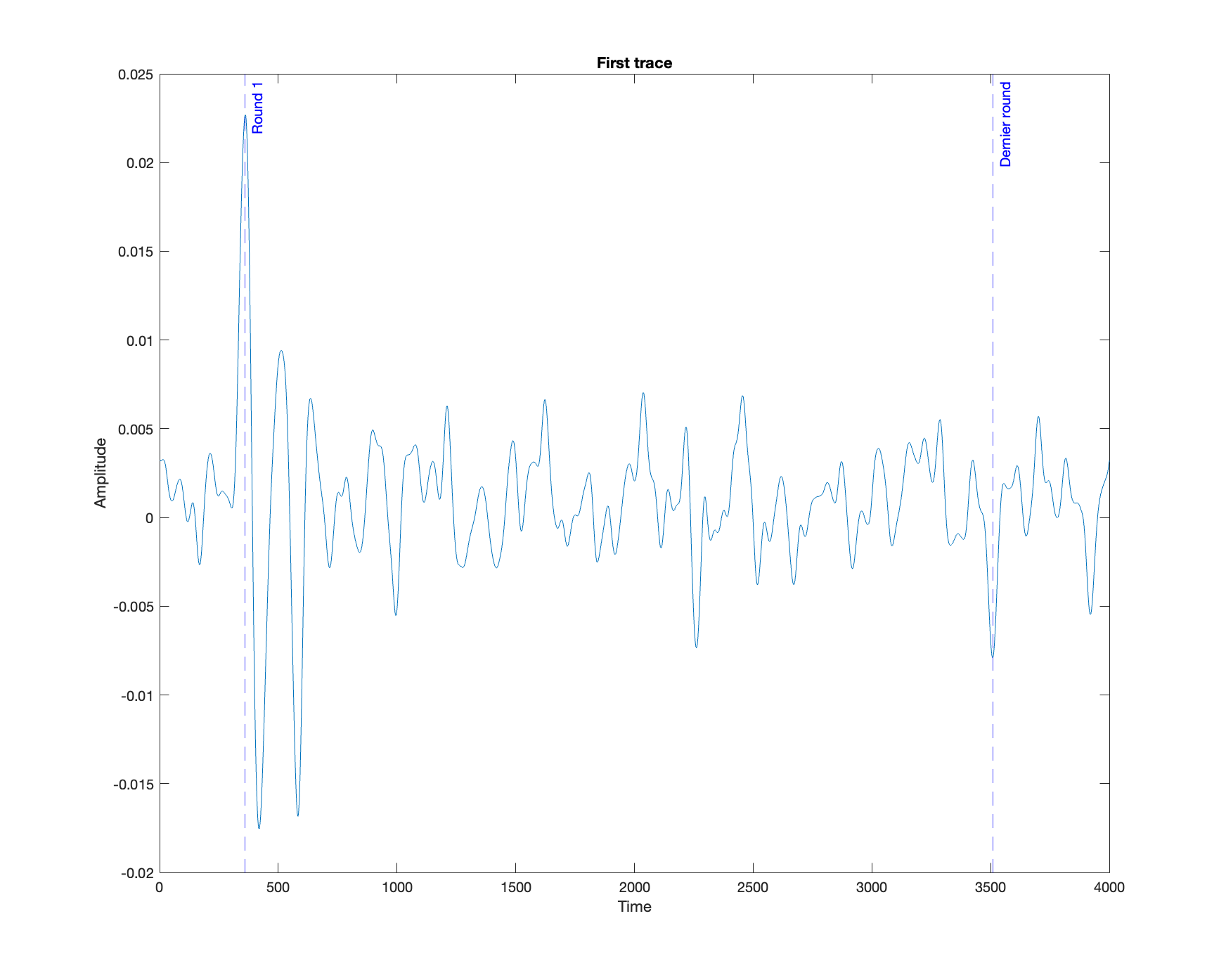 Analysis of first trace