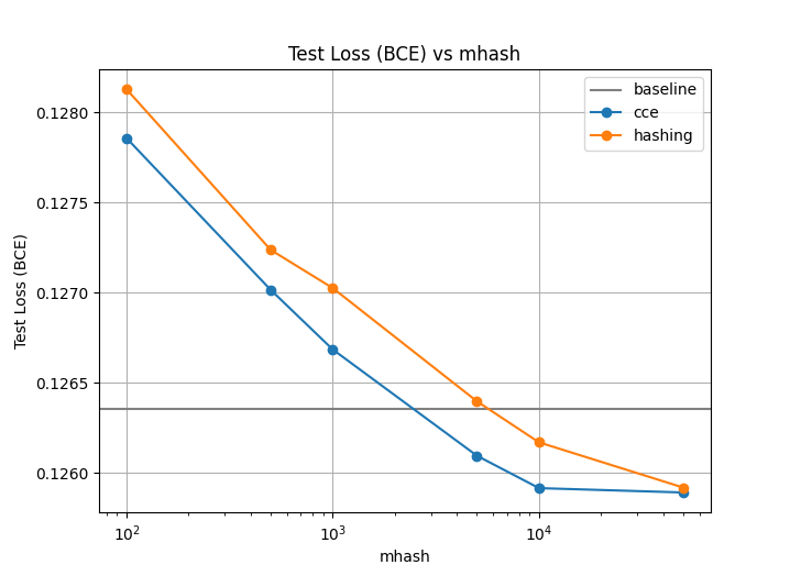 Criteo Terabyte