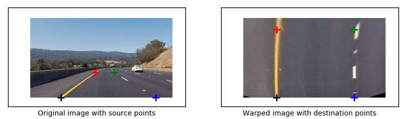 Perspective Transform Example