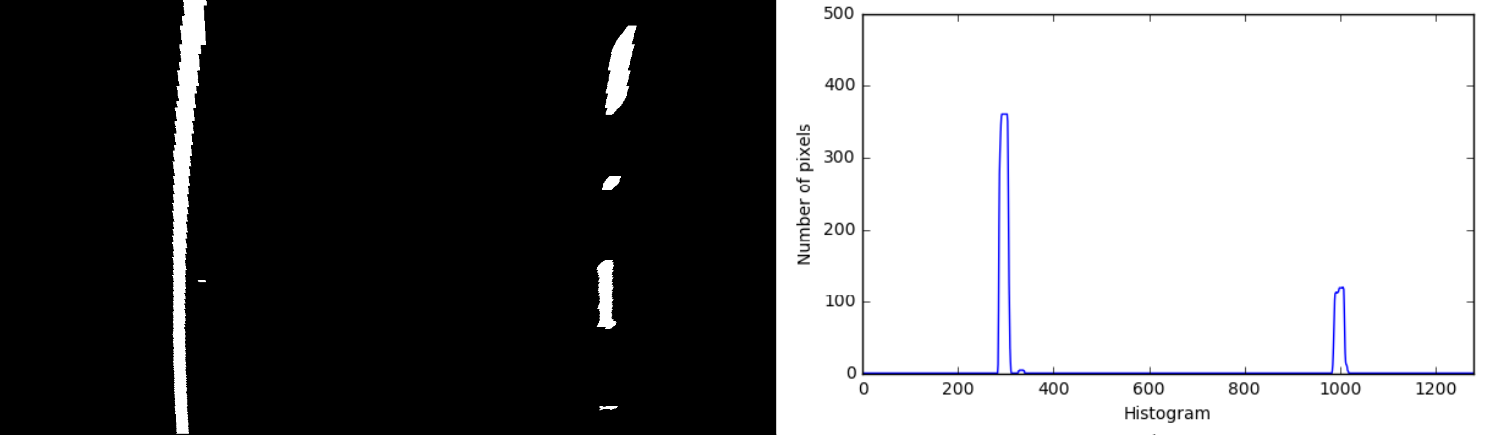 Histogram Plot