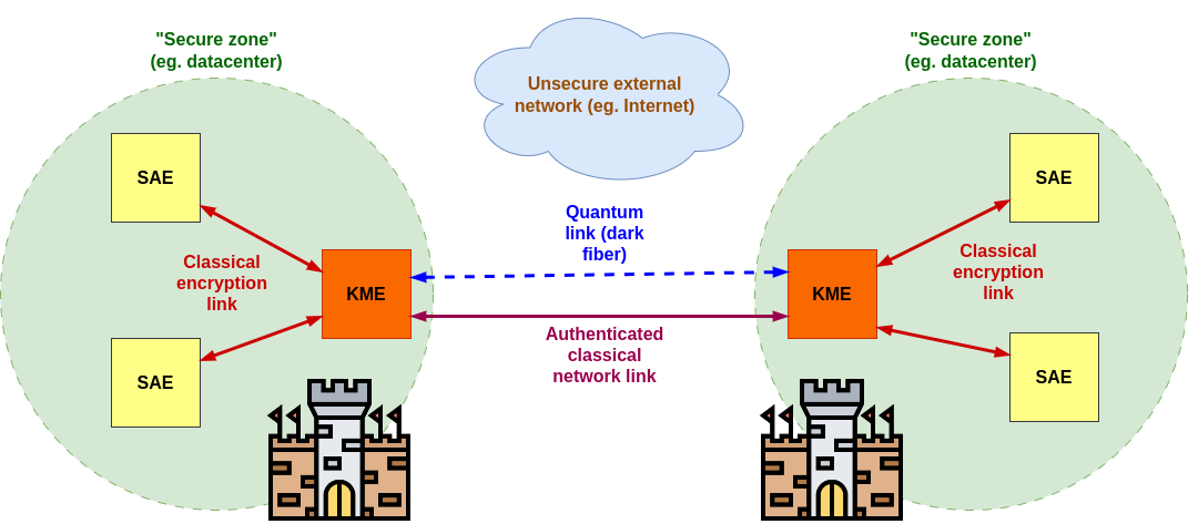 Cross-datacenter simplified topology