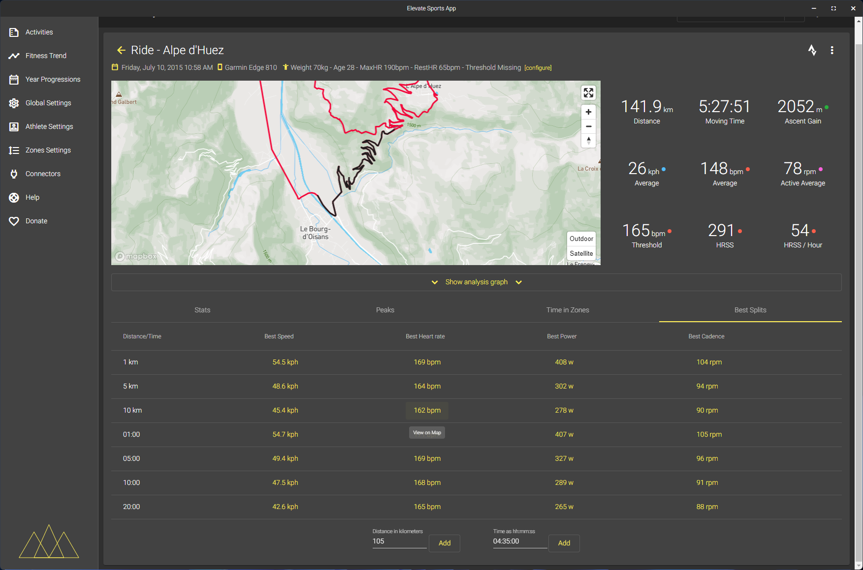 activity-splits