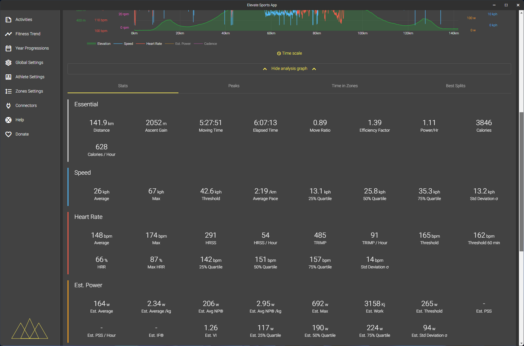 activity-stats