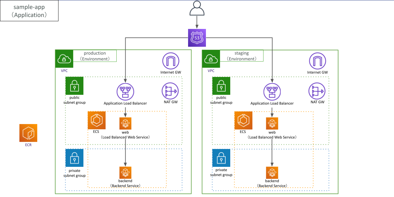 Service Structure Image