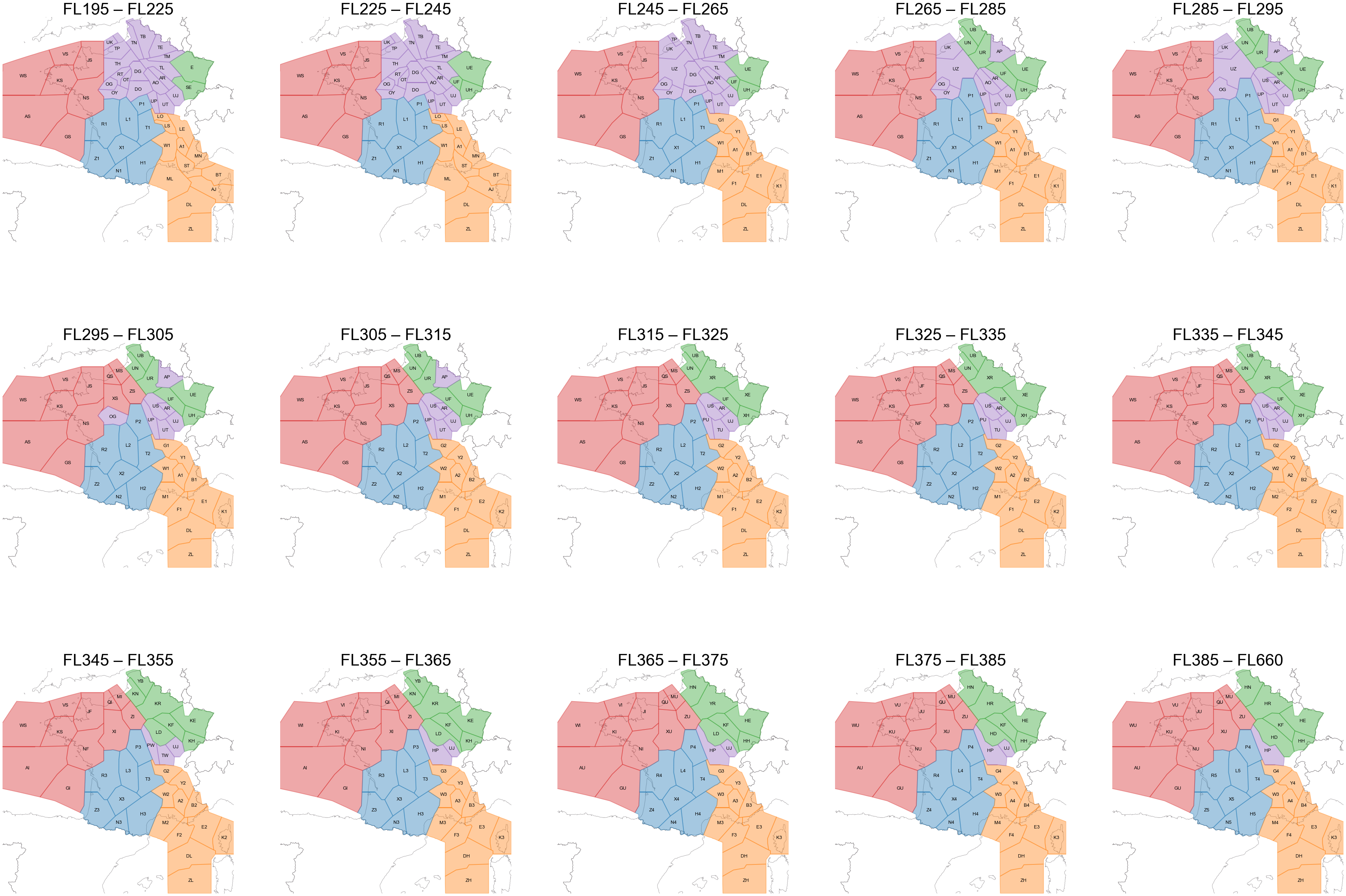 all_partitions