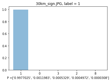 30 km/h softmax bar plot