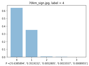 70 km/h softmax bar plot