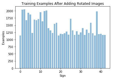 Bar plot of data set after adding rotational images