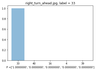 Right turn softmax bar plot