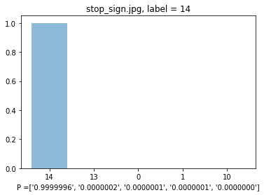 Stop sign softmax bar plot