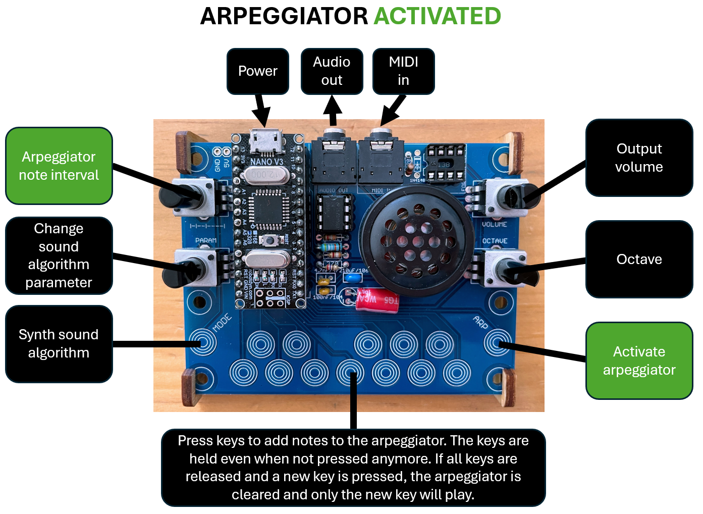 How to use the Mozard when the arpeggiator is activated