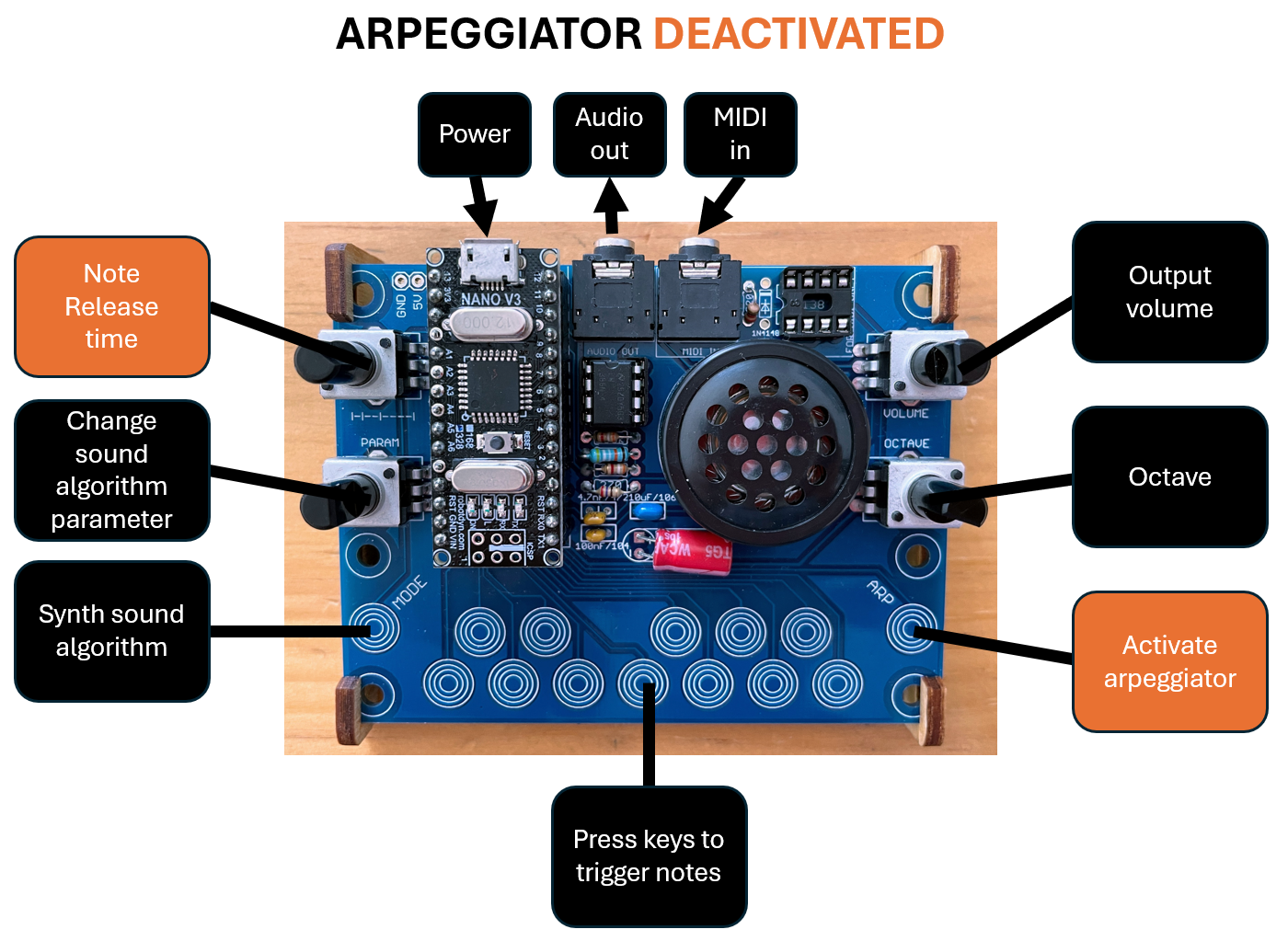 How to use the Mozard when the arpeggiator is deactivated