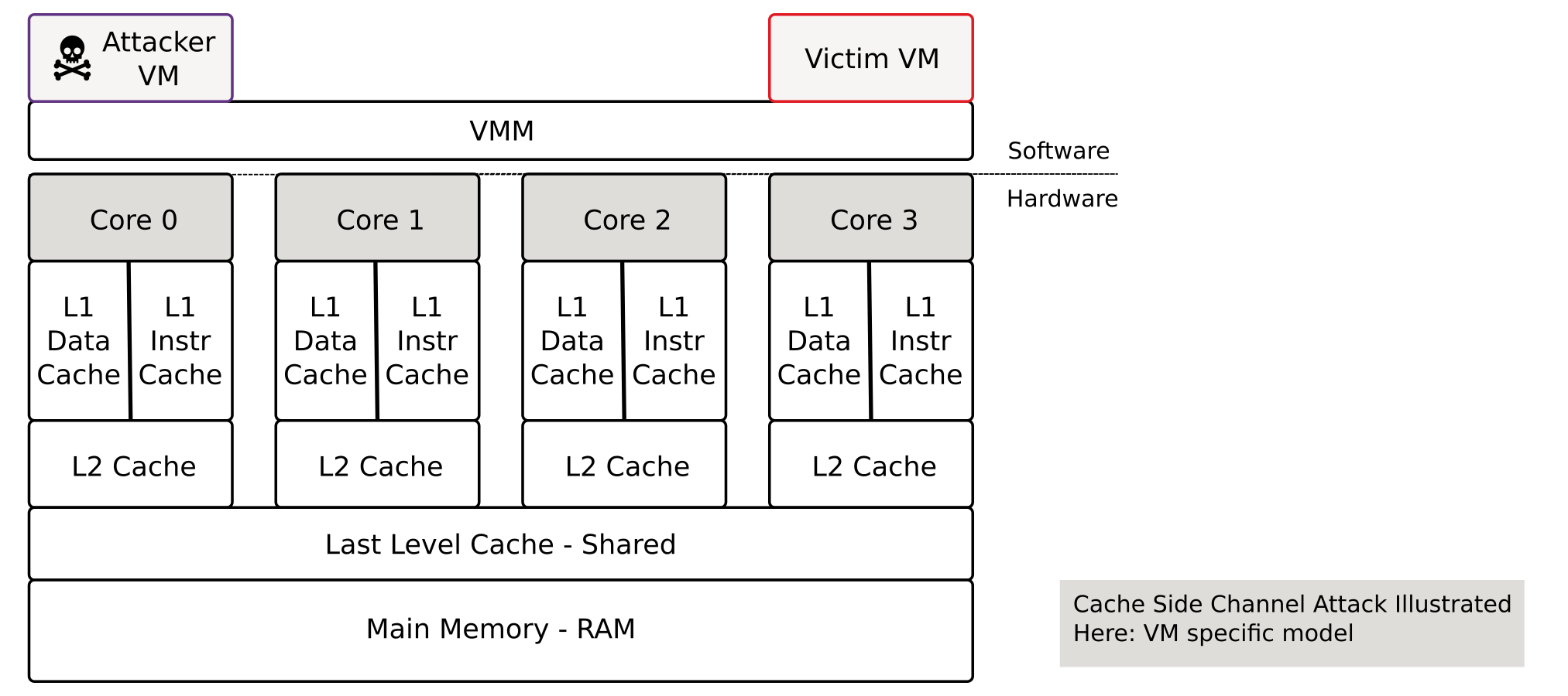 cache side channel illustrated