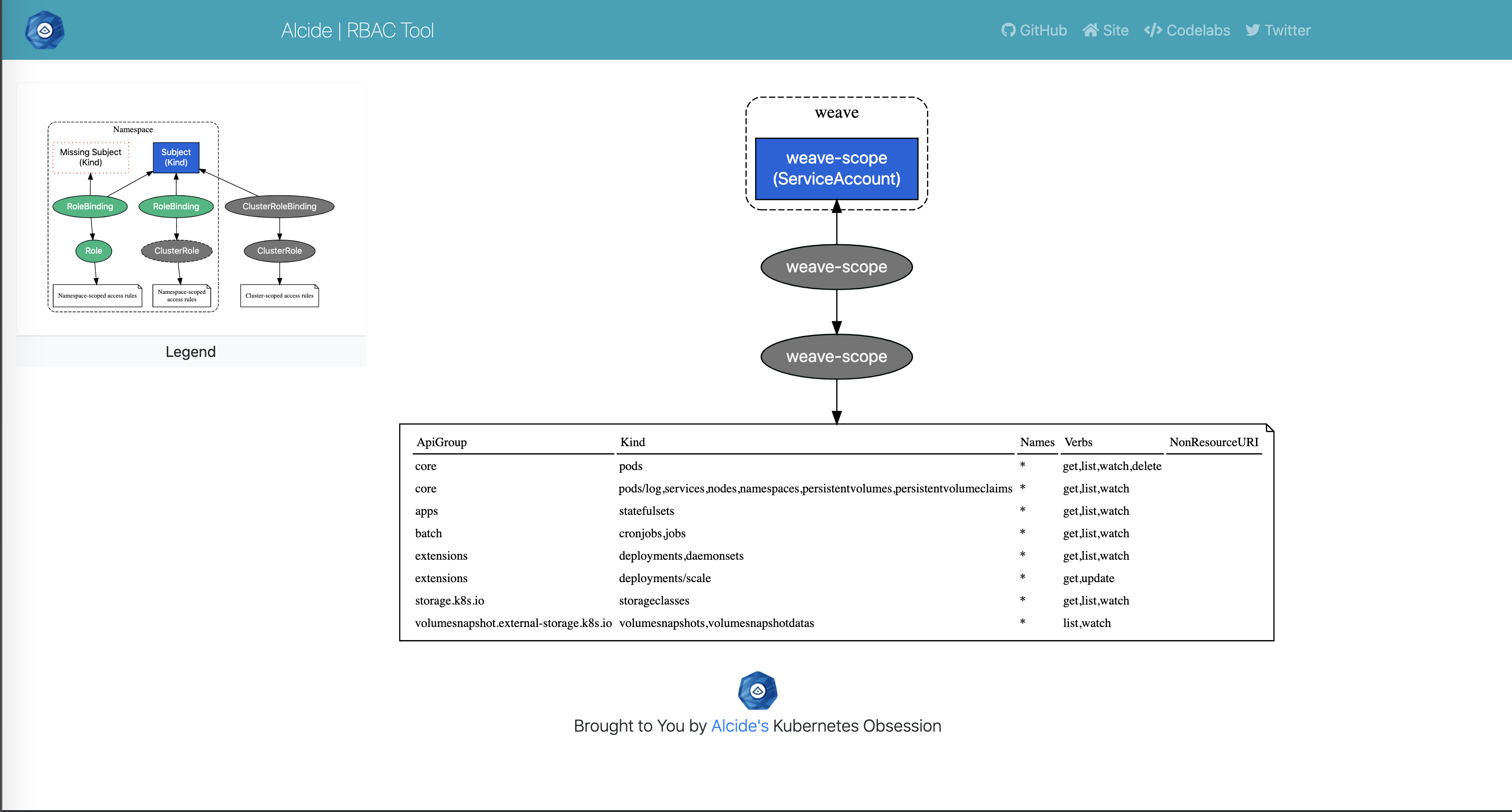 rbac-tool