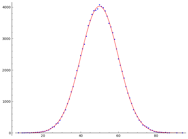 Simulation and Analytic