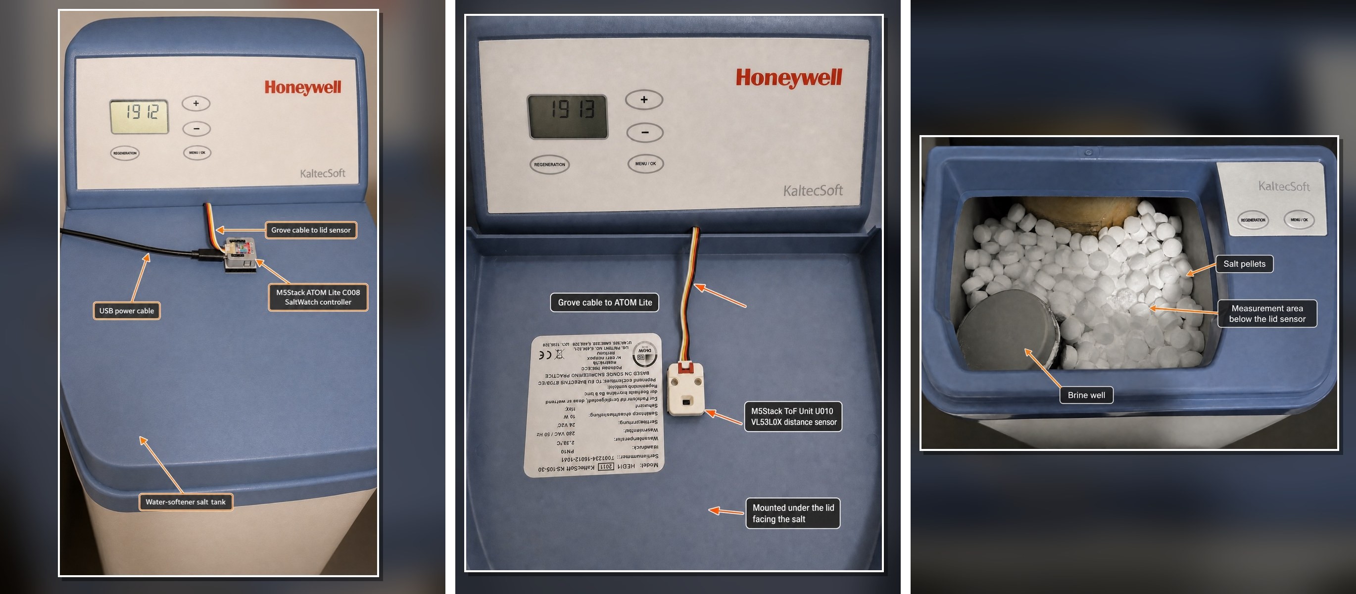 Three equal-size annotated views of the complete SaltWatch installation, the sensor beneath the lid, and the inside of the salt tank