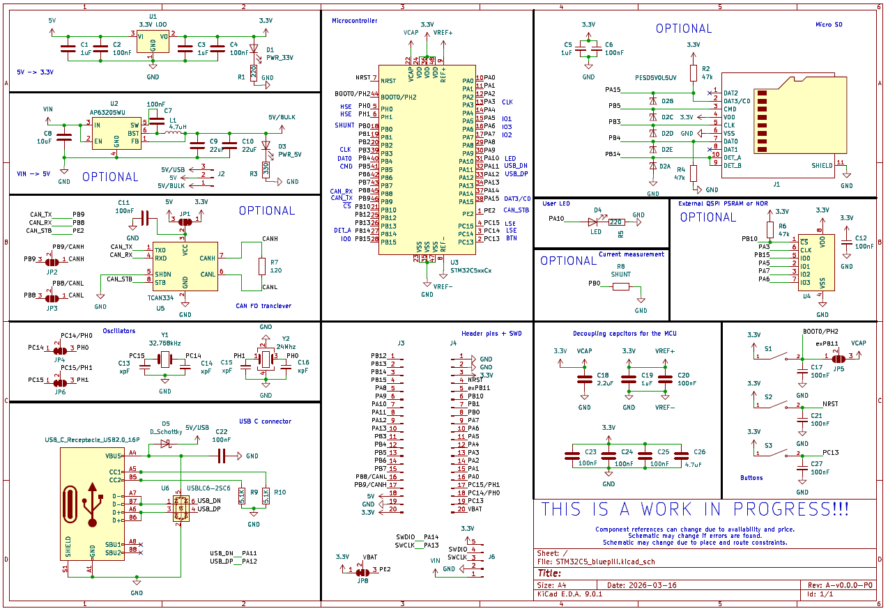 Stm32c5-bluepill, from the project README