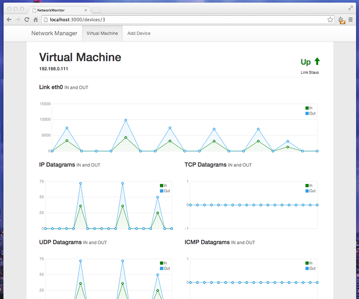 Network Monitor