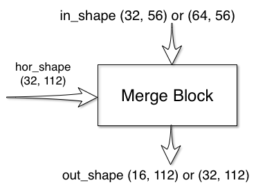 Merge Block