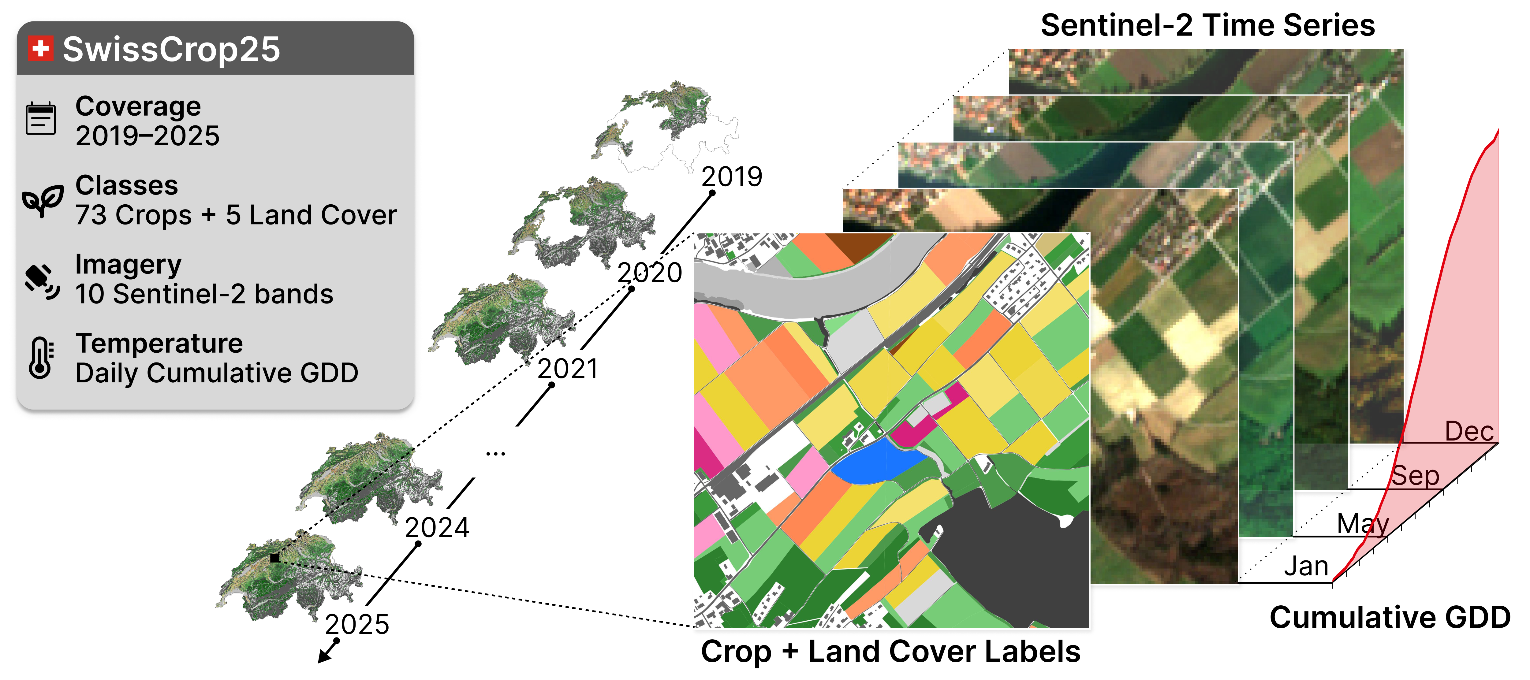 Dataset overview