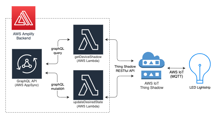 Architecture Diagram