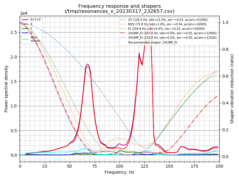 upgrade back to GE5C with IGUS > X