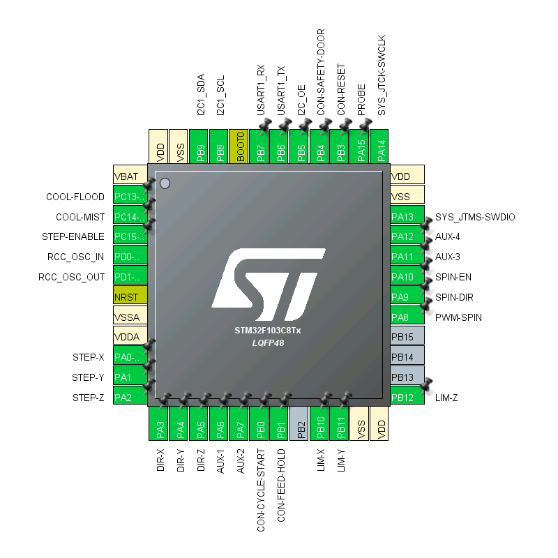 Hardware Notes · thomast777/grbl32 Wiki · GitHub