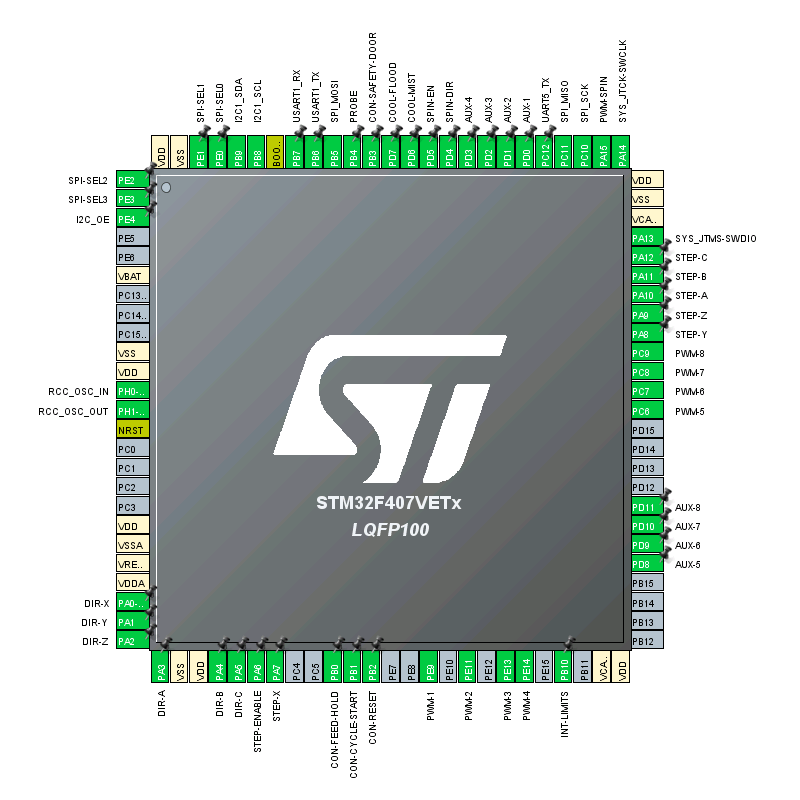 Stm32f407vgt6 схема включения