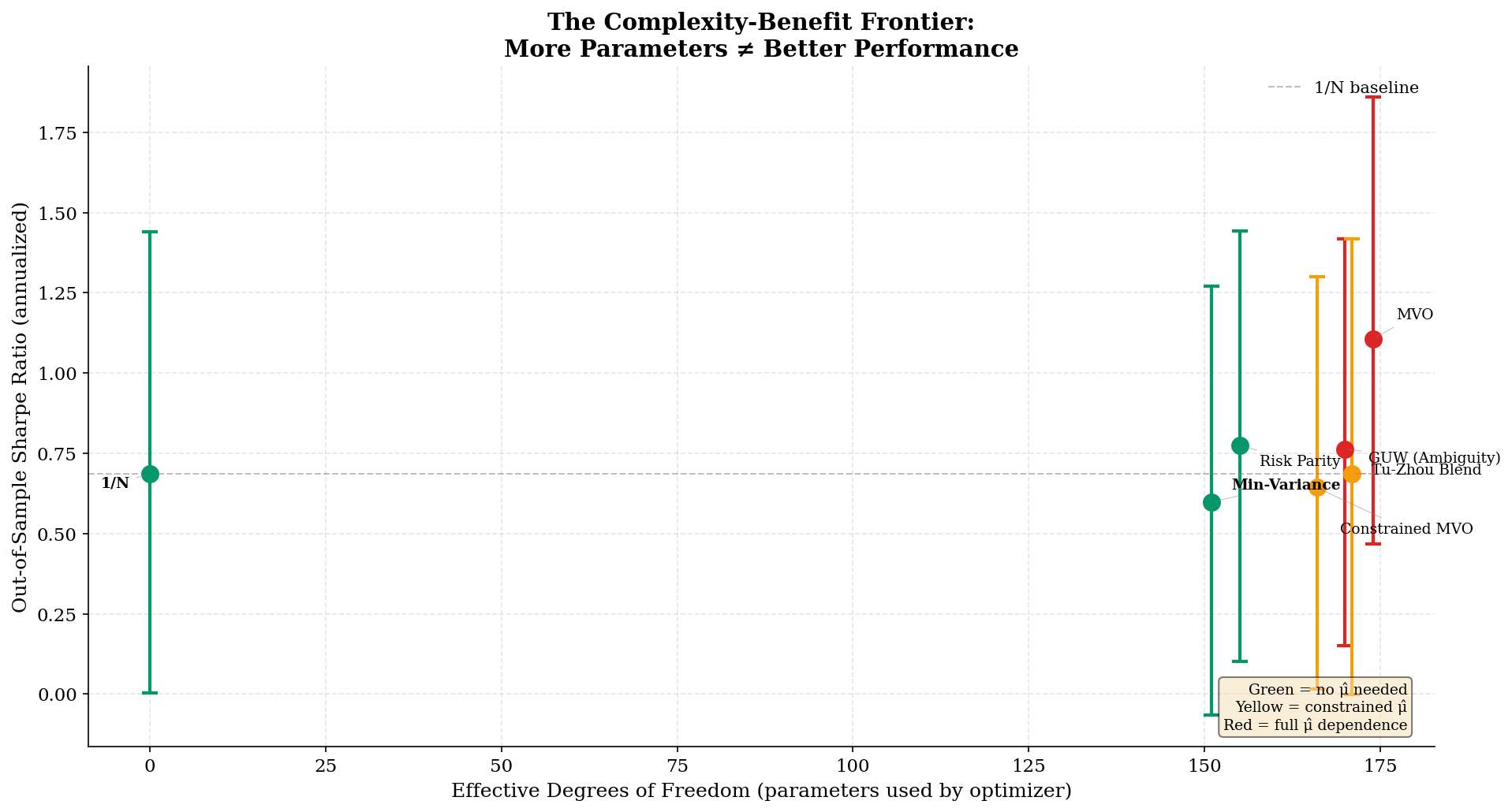 Complexity-Benefit Frontier
