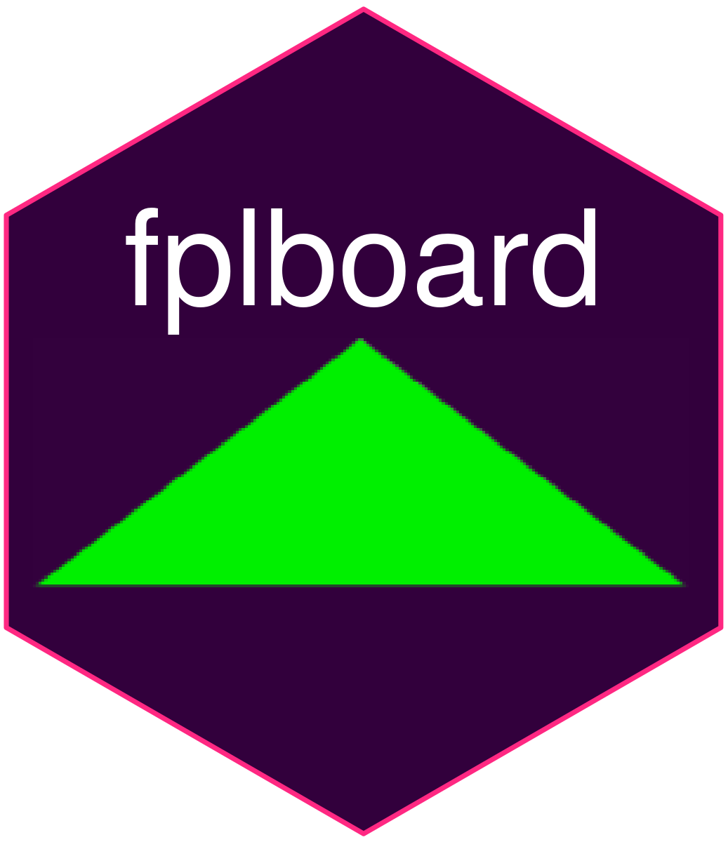 fplboard website