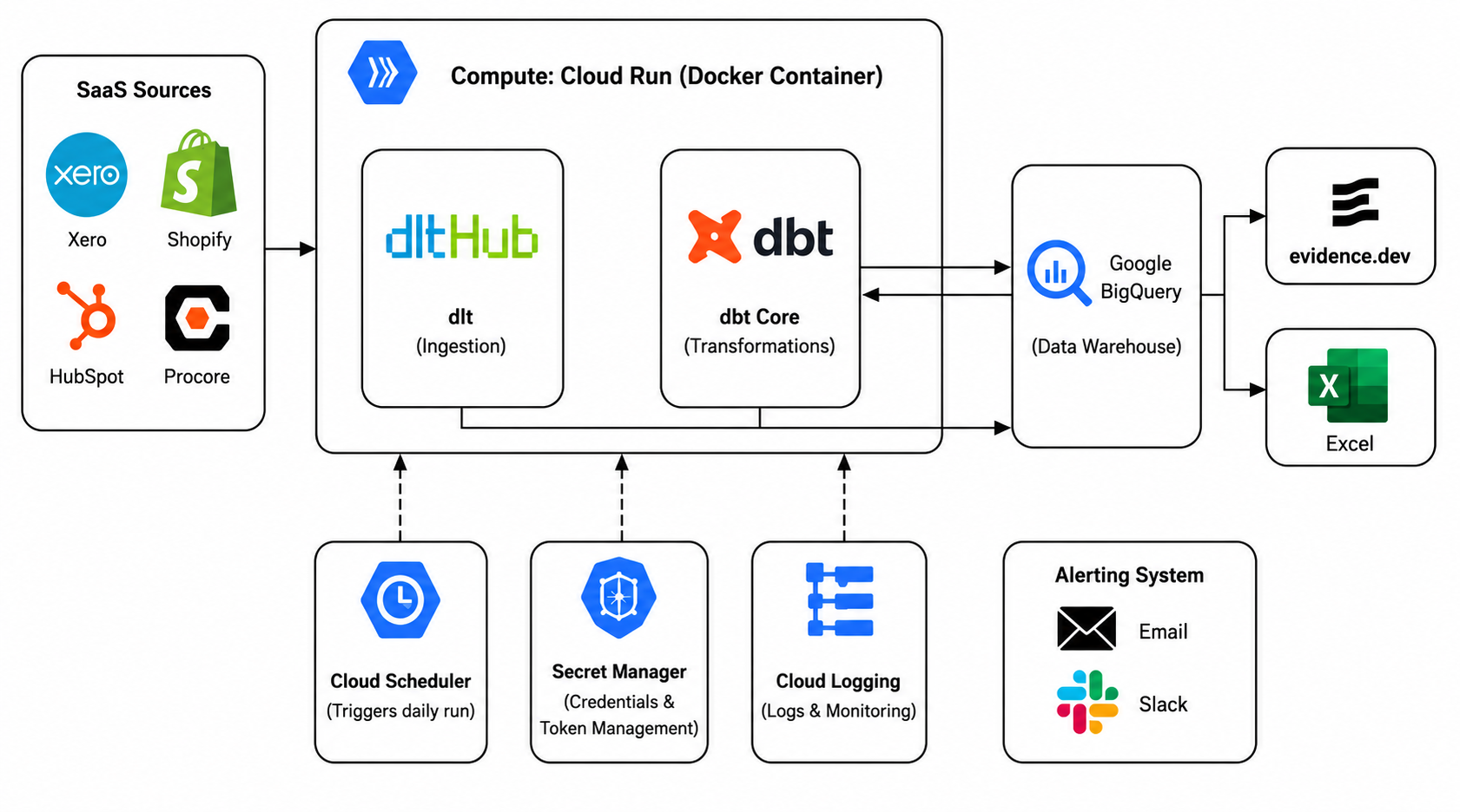 Pipeline Multi-Source Architecture Diagram