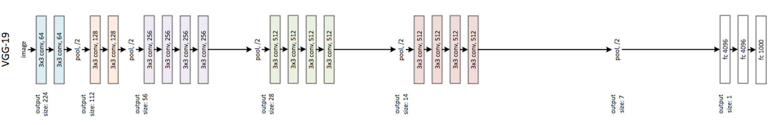 vgg19 architecture