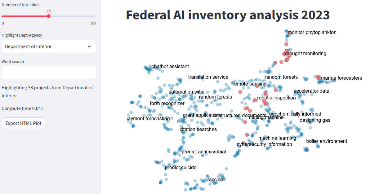 Visualization of Federal AI Projects