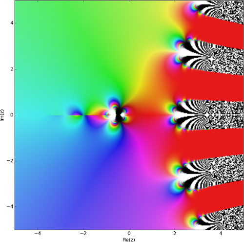 Complex tetration plot