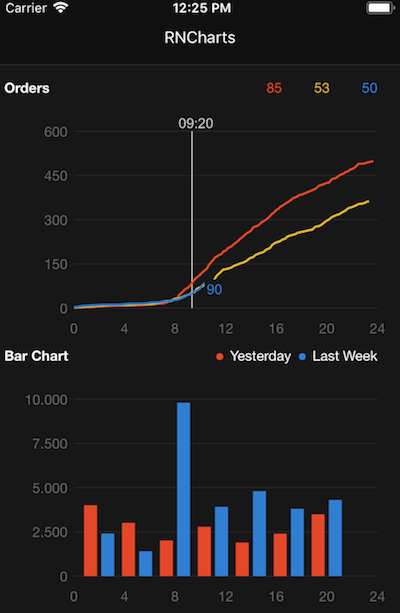 React Native Charts Expo