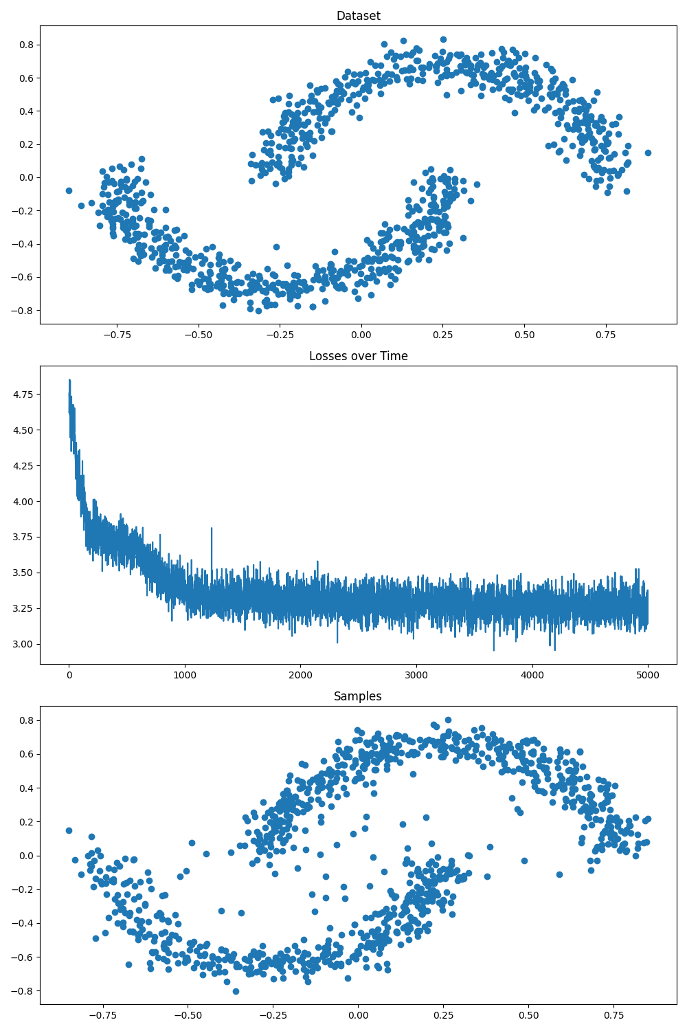 Continuous Data: 'Two Moons' Coordinates